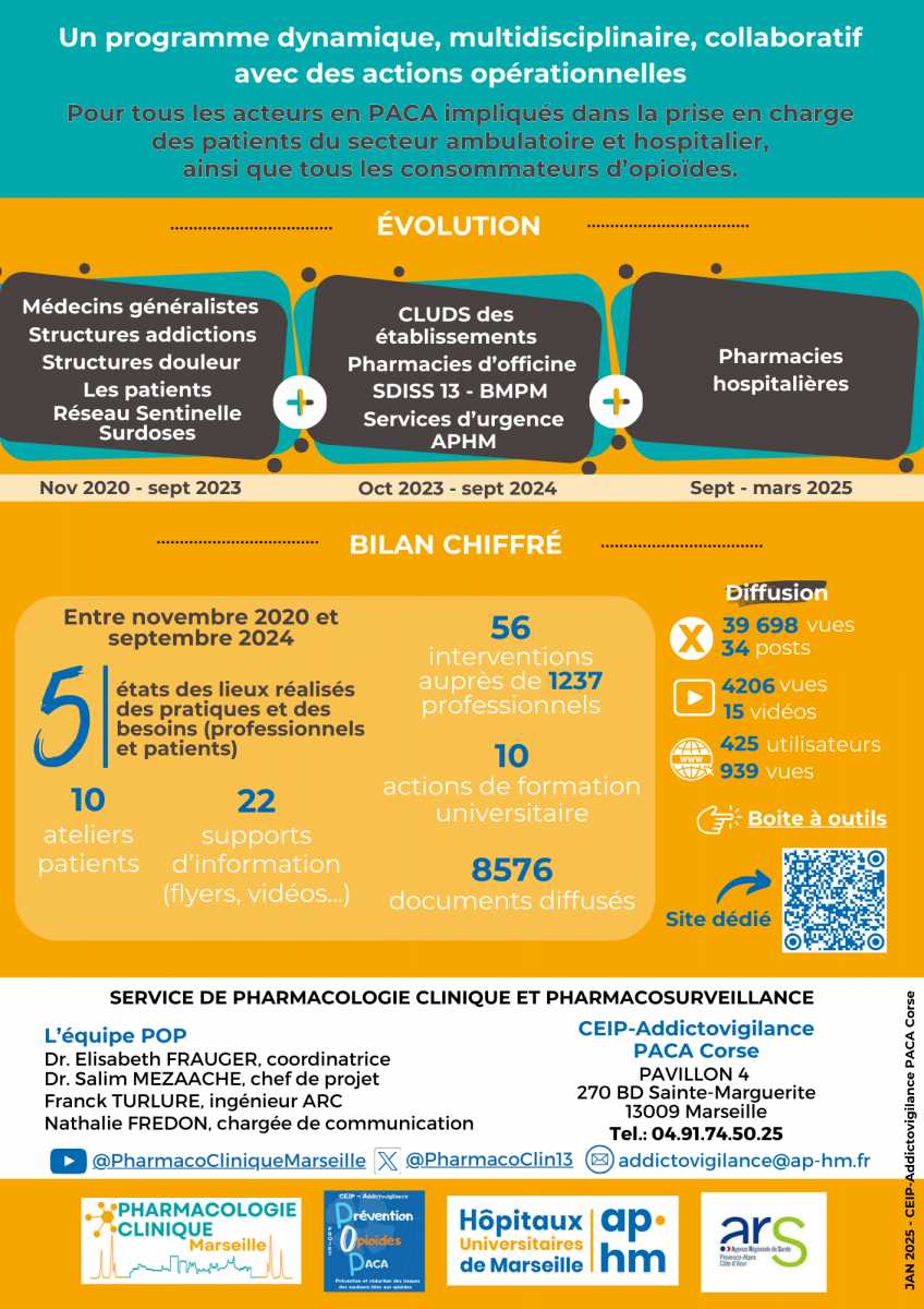 Flyer le programme pop