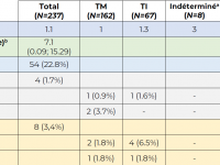 mr_table_articleb-thalassemie_dans_lenfance_pays_revenu_eleve_2023.png