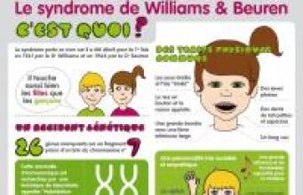 Autour des Williams vous présente le dernier né de ses outils de communication : l’infographie ADW