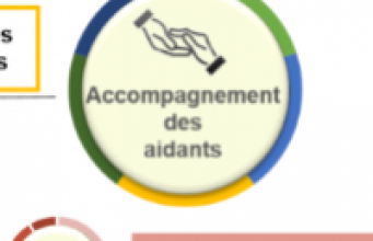 AIDAN_Accompagnement Interdisciplinaire Des Aidants dans les maladies Neurologiques rares