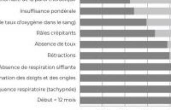 Diagnostic et prise en charge de l’hyperplasie des cellules neuroendocrines du nourrisson