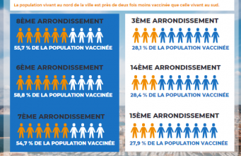  Opération vaccination aux Aygalades le samedi 28 août