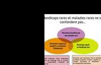 Prise en charge médico-sociale des maladies génétiques